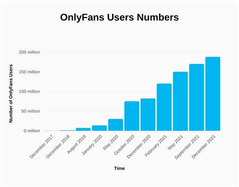 OnlyFans Revenue, Users, and Top Earners Statistics。